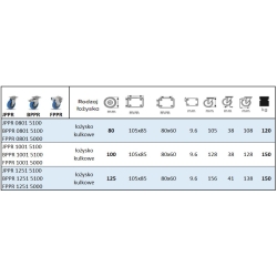 Koła nierdzewne PERFORMA z mocowaniem na płytkę